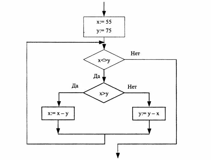 Алгоритм это тест. Контрольная работа по информатике 6 класс босова с ответами объекты. Самостоятельная по информатике 8 класс алгоритмы. Контрольная работа по информатике 8 класс алгоритмы с ответами. Тест программирование циклических алгоритмов 8 класс информатика.