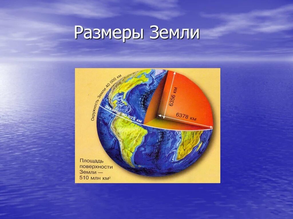 Размеры земли. Диаметр земли. Диаметр земного шара. Ширина планеты земля. Сколько размера земля