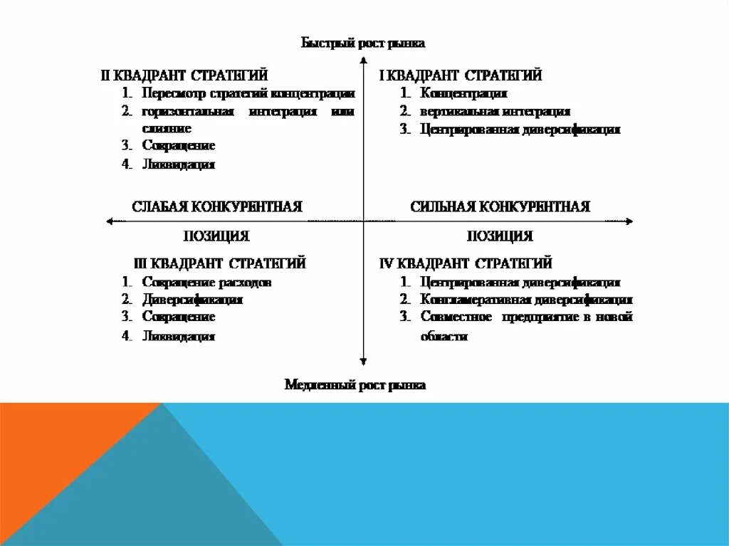 Модель томпсона стрикленда в стратегическом менеджменте. Стратегии томпсона и стрикленда. Модель стратегического управления томпсона и стрикленда. А. Матрица выбора стратегии томпсона и стрикленда.