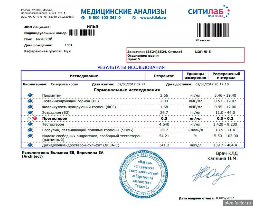 Ситилаб анализы. Результаты медицинских анализов. Ситилаб бланк анализов. Бланк анализа крови Ситилаб. Ситилаб вич