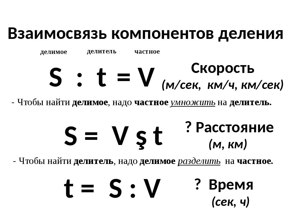 Таблица формулы скорость. Формулы нахождения скорости времени и расстояния. Формула нахождения скорости 4 класс. Таблица скорость время расстояние. Математика скорость время расстояние.