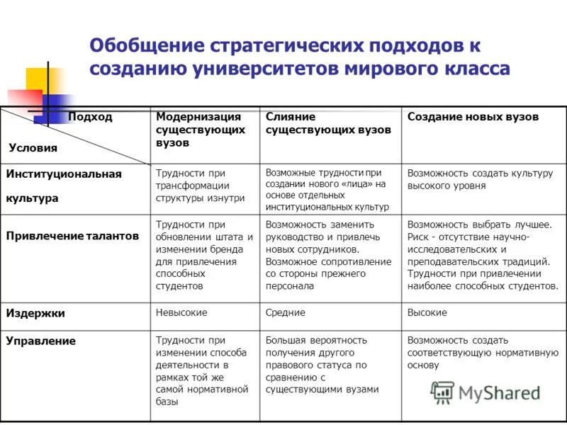 стратегическое обобщение. стратегическое обобщение. элементы, составляющие процесс стратегического менеджмента. стратегическое обобщение. стратегическое планирование.