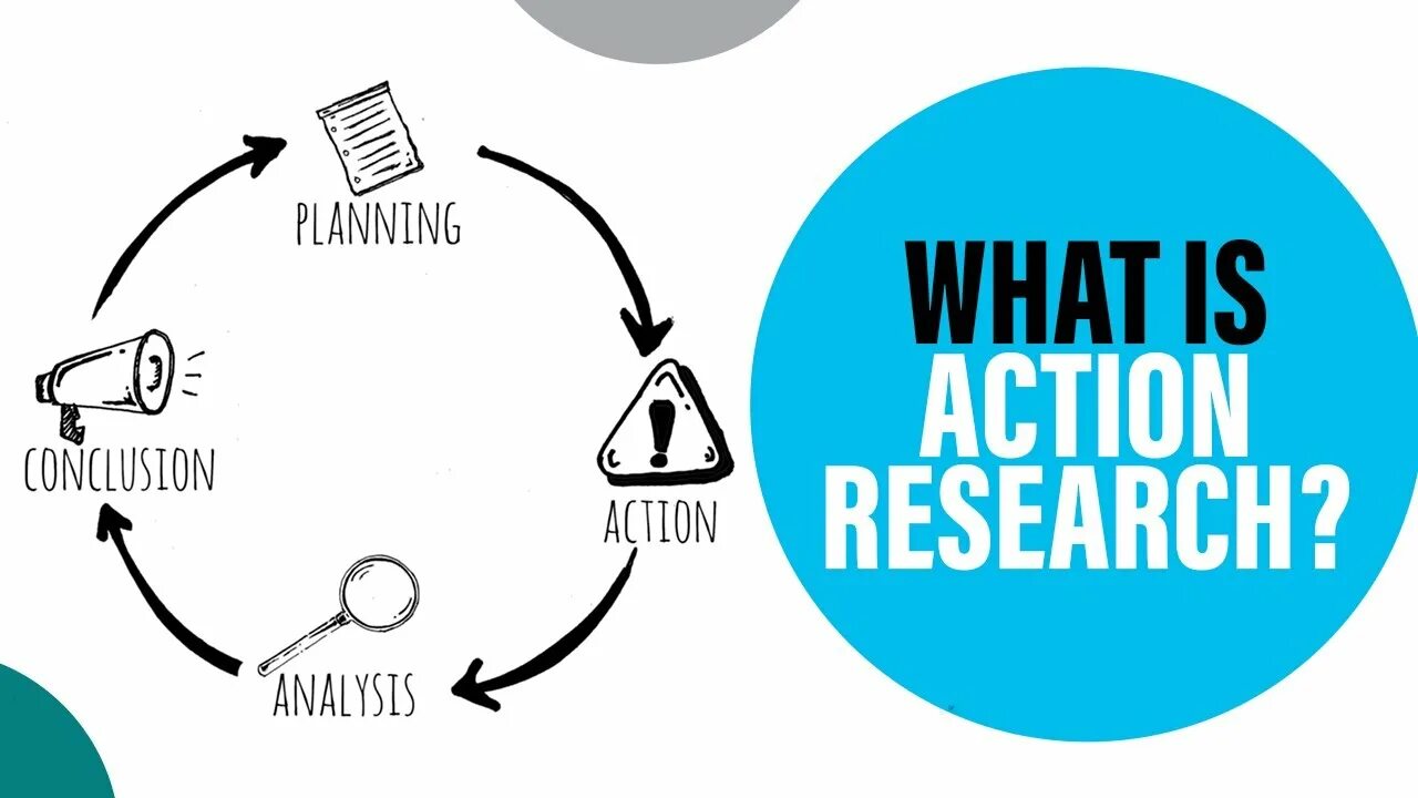 Our action is an. Action research. экшен ресерч. action research картинка. что такое action research / исследование действием?.