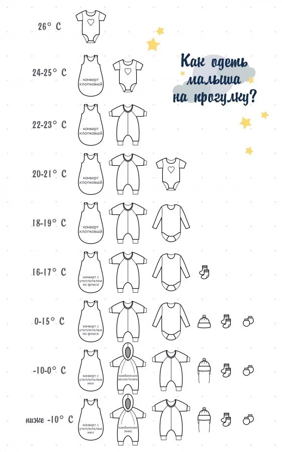 Как тепло одевать новорожденного. Как одеть новорожденного на прогулку в +7. Как одеть новорожденного на прогулку -1. Как одеть грудничка в +2. Как одевать ребенка в -10 грудничка.