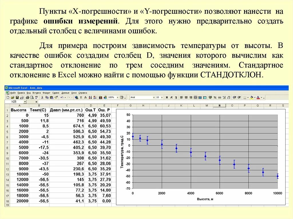 Столбцы ошибок