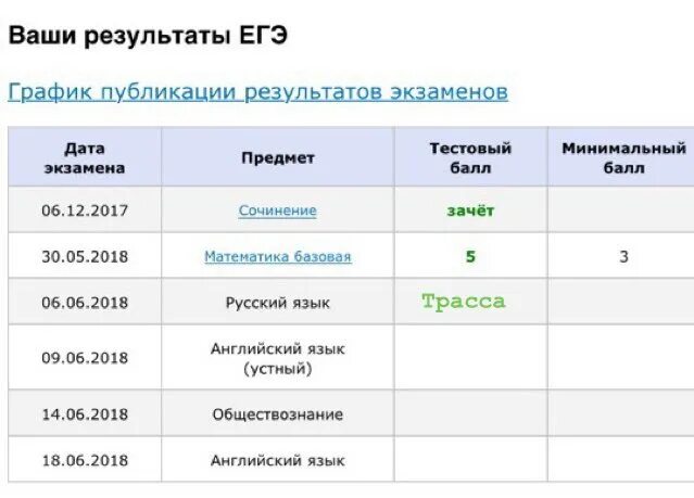 Как узнать результаты пробника огэ