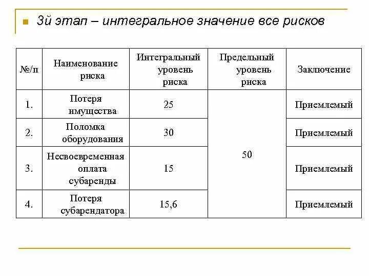 Оценка интегральных рисков. Интегральная оценка уровня риска. Интегральная оценка уровня риска как посчитать. Интегральная оценка уровня риска пример. Как рассчитать интегральную оценку риска.