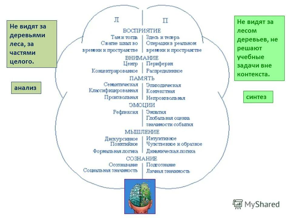 Профессинальные знаки и навыки. Общий интеллект. Способность решать проблемы. Общая способность к познанию и решению проблем. Методика создания проблемных ситуаций :.