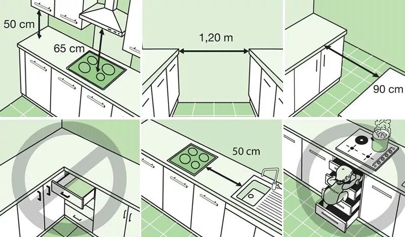 Эргономика кухни правильное планирование кухни угловая. Эргономика маленькой кухни правильное планирование. Эргономика угловой кухни правильное планирование. Высота столешницы эргономика.