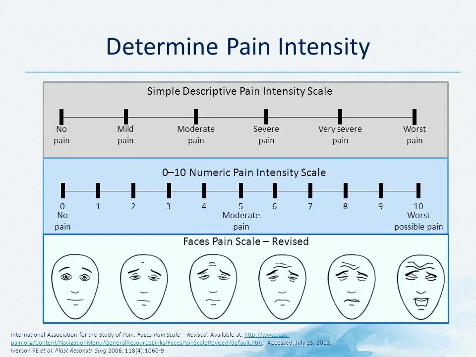 Default scale. Pain intensity Scale. Intensity of Pain. Pain шкала. Spin (Scale of Pain intensity) - шкала интенсивности боли.