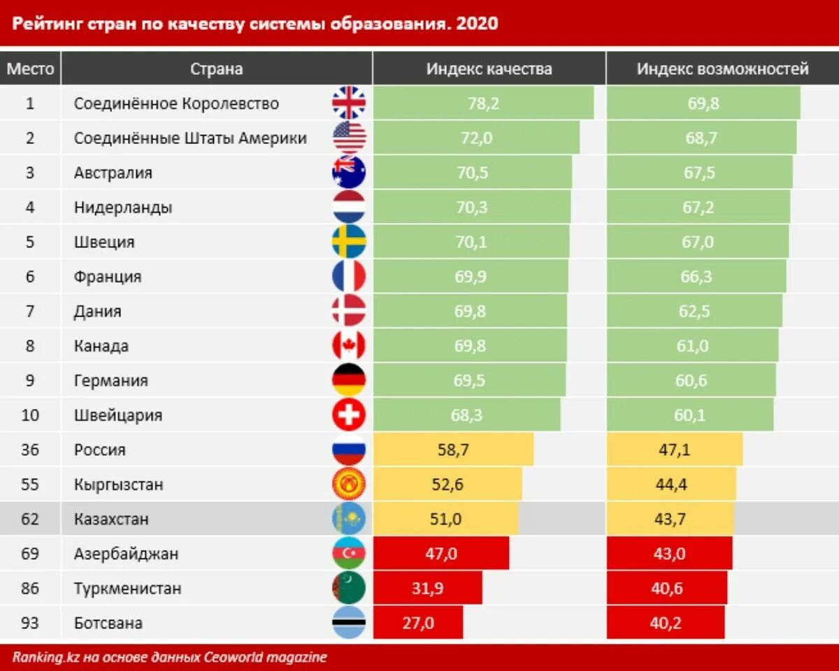 Уровень образования стран это. Уровень образования стран это