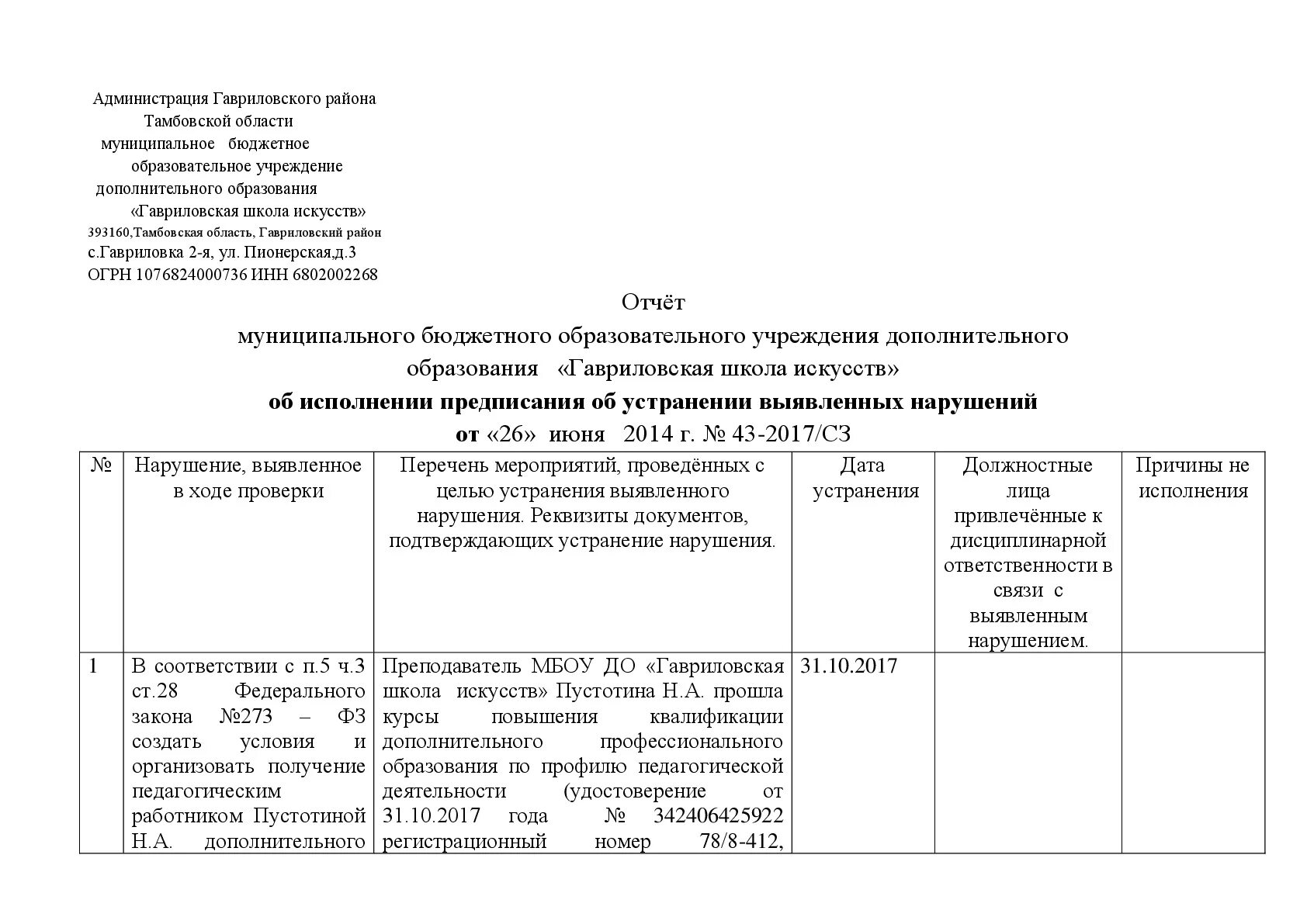 Отчет об исполнении представления об устранении нарушений. Письмо об устранении замечаний выявленных в ходе проверки. Письмо по устранению недостатков выявленных в ходе проверки. Отчет устранении выявленных нарушений.