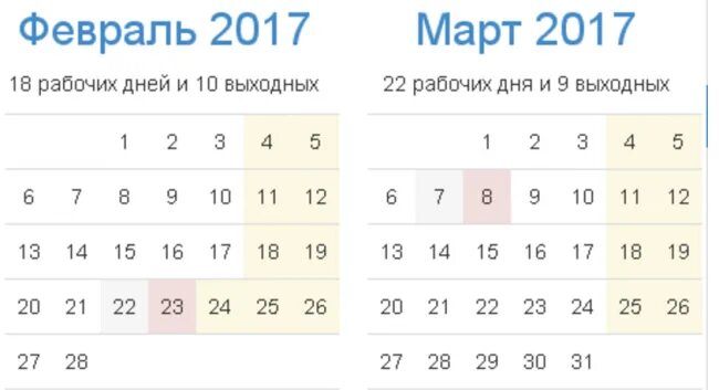 5 2 сколько выходных. Март 2017 года. Сколько отдыхать в феврале на 23 февраля. Выходные в феврале 2017. Сколько дней отдыхаем на 23 февраля.