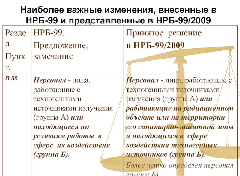 Нрб 2009 статус. Нормы радиационной безопасности. НРБ-99/2009. Нормы радиационной безопасности НРБ. НРБ-99/2009 нормы радиационной безопасности.