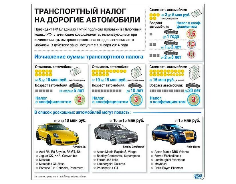 Какой налог платят с продажи машины. Налог. Налог на автомобиль. Транспортный налог на автомобиль. Yfkju PF fdnj.