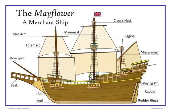 Ship текст. Мэйфлауэр корабль. Мэйфлауэр карта. Мэйфлауэр маршрут. Mayflower ship автономное.