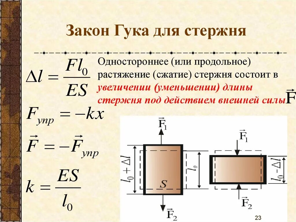 Закон сопромата. Центральное растяжение и сжатие внутренние усилия. Центральное растяжение-сжатие. Напряжения. Закон Гука продольного растяжения (сжатия). Нормальное напряжение при растяжении и сжатии.