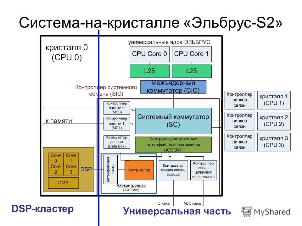 система на кристалле. система на кристалле. система на кристалле. система на кристалле. плис и снк.