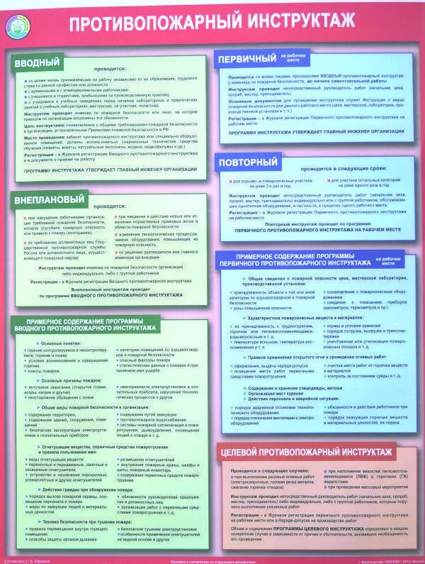 Обучение программа в по охране труда периодичность. Вводный и первичный противопожарный инструктаж. Пожарная безопасность инструктаж периодичность. Плакат противопожарный инструктаж. Порядок проведения инструктажей по пожарной безопасности.