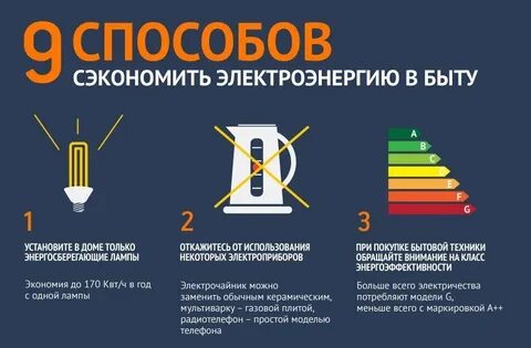 Способы потребления энергии