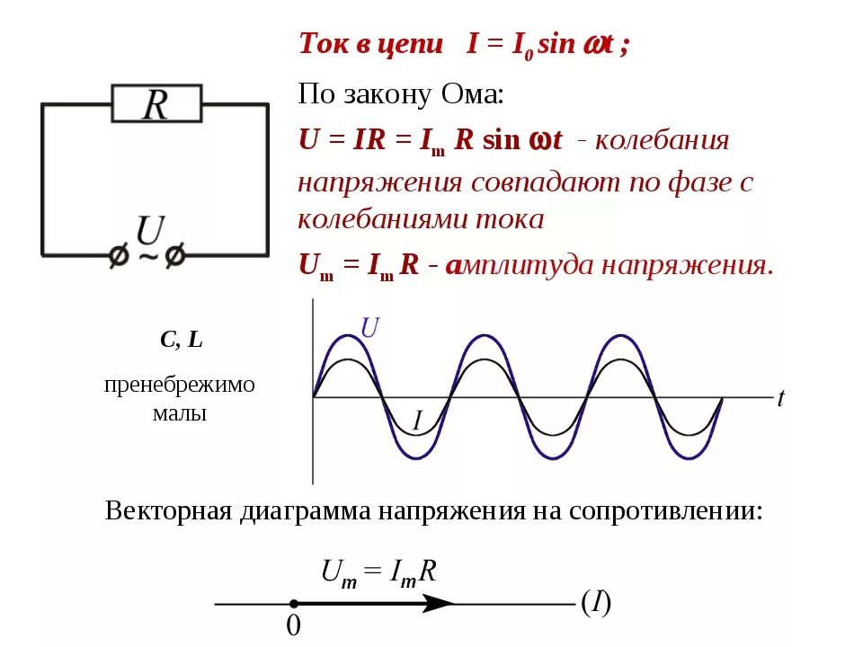 Период колебаний через напряжение. Сила тока и напряжения на элементах цепи переменного тока. Однофазные цепи переменного тока конденсатор в цепи. Сдвиг фазы на конденсаторе и катушке. Однофазные цепи переменного тока конденсатов в цепи.