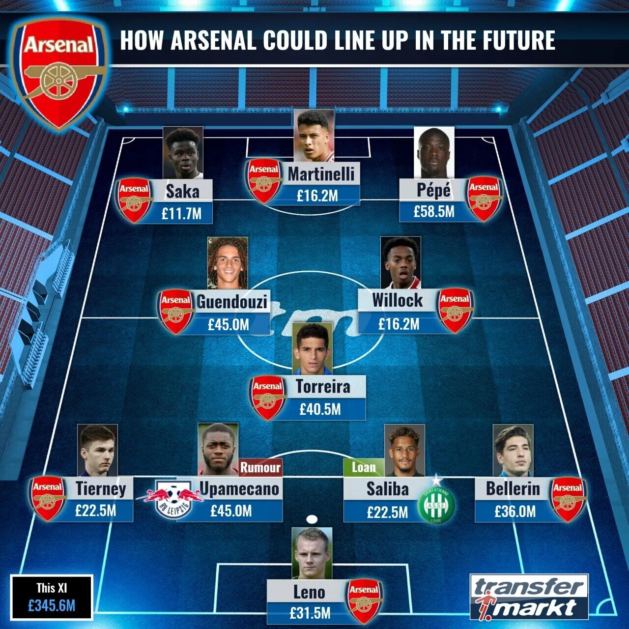 Эндрик трансфермаркет. Сборная рпл. Трансфермаркет игроки. Transfermarkt. Трансфермаркет лого.