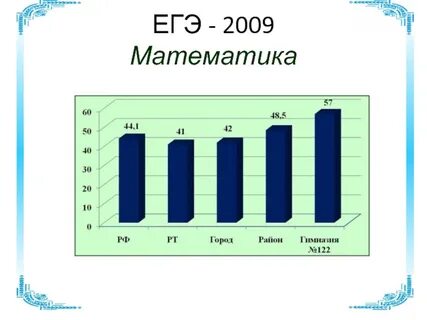 Ответы 2009