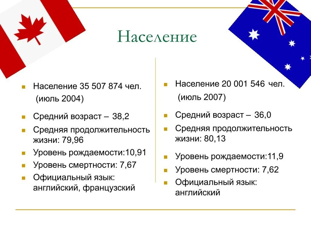 Есть ли различия сша и канады. Канада уровень жизни. Канада уровень жизни населения. Средний Возраст в Канаде. Уровень жизни в Канаде и России.