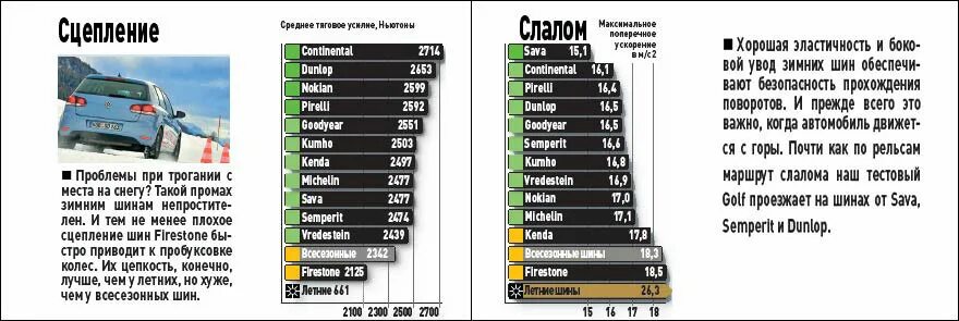 Температура использования летних шин. Летняя резина температура эксплуатации. Зимняя резина температура эксплуатации. Летняя резина диапазон температур.