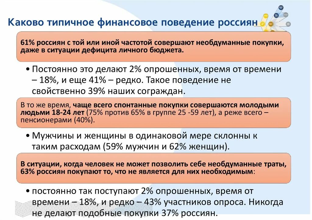 Финансовое поведение. Финансовое поведение пример. Учимся оценивать свое финансовое поведение. Финансово грамотное поведение.