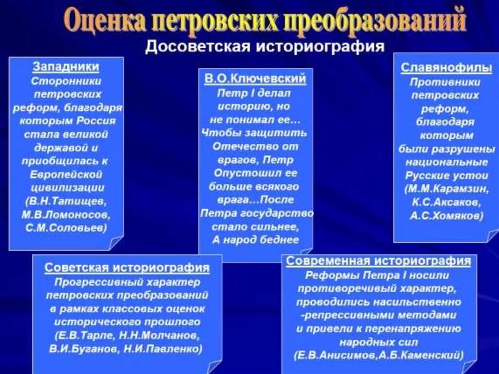 Является неотъемлемой составляющей
