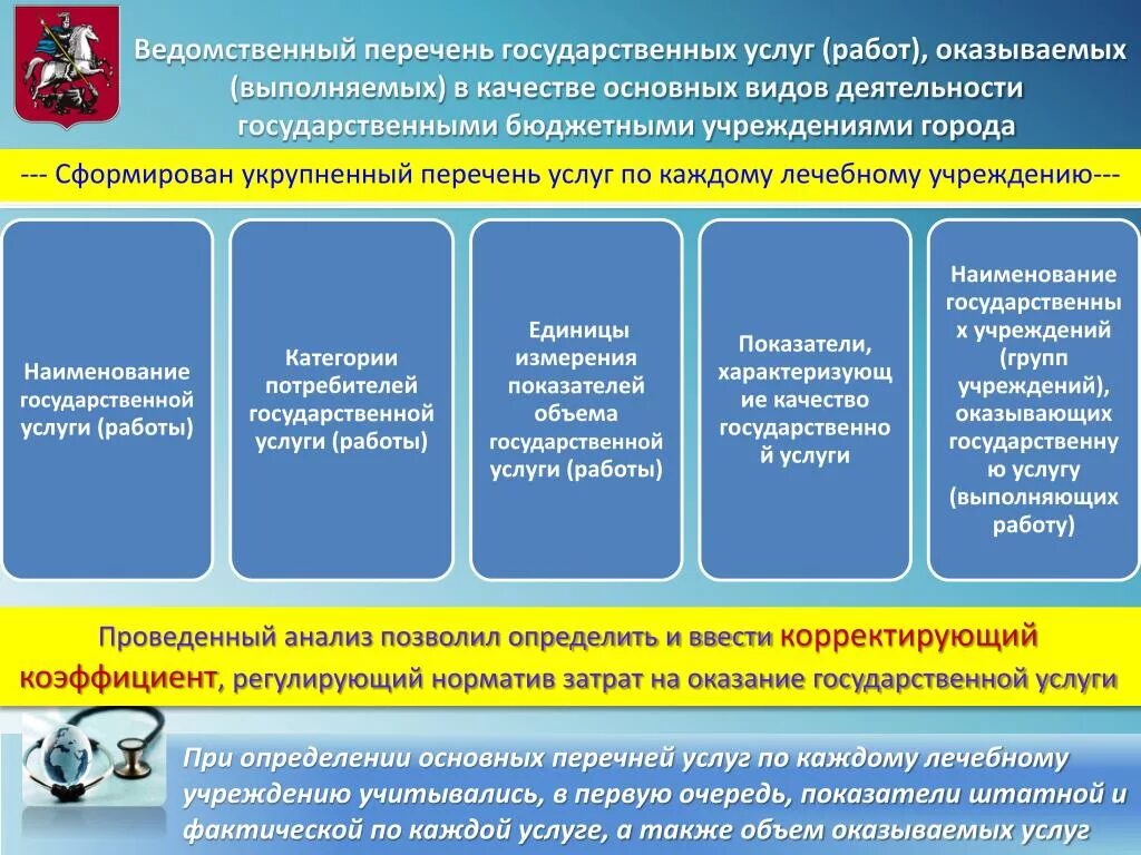 Функционирование государственных учреждений. Перечень услуг. Перечень государственных услуг. Ведомственный перечень государственных услуг. Ведомственные перечни государственных услуг (работ).