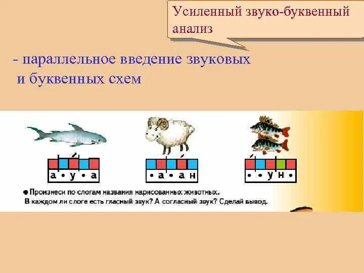 Звуко-буквенный разбор схема 1 класс. Опорная схема звуко-буквенного анализа. Звуко-буквенный анализ слова схема. Звуко буквенный анализ схема.