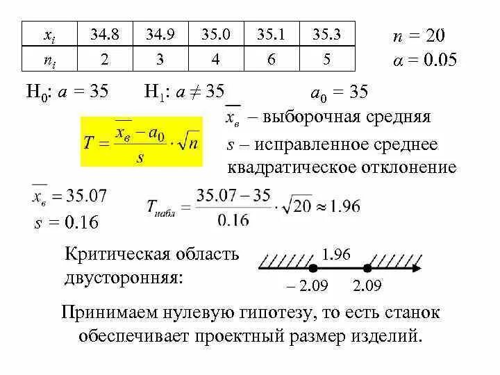 Рассчитайте выборочное среднее. Выборочное среднее квадратичное отклонение. Выборочное среднее равно. Значение выборочной средней. Вычислить выборочное среднее.