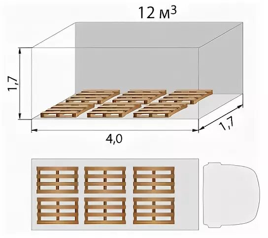 Газель некст паллеты. Газель фургон 4.2 размещение паллет. Газель 6 паллет габариты. Газель 4.2 вместимость европаллет. Газель 4.2 метра вместимость паллет.