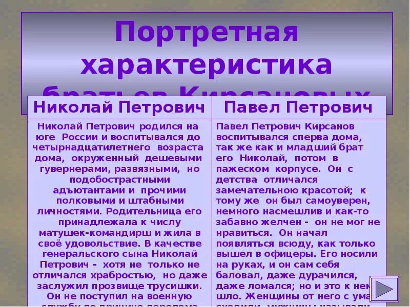 Характеристика петровича отцы и дети. Характеристика Николая Петровича Кирсанова в романе отцы и дети. Характеристика Павла Петровича и Николая Петровича Кирсанова. Характеристика Павла Петровича Кирсанова в романе отцы и дети. Характеристика Николая Петровича Кирсанова.