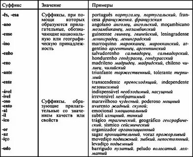 Краткие суффиксы в латинском