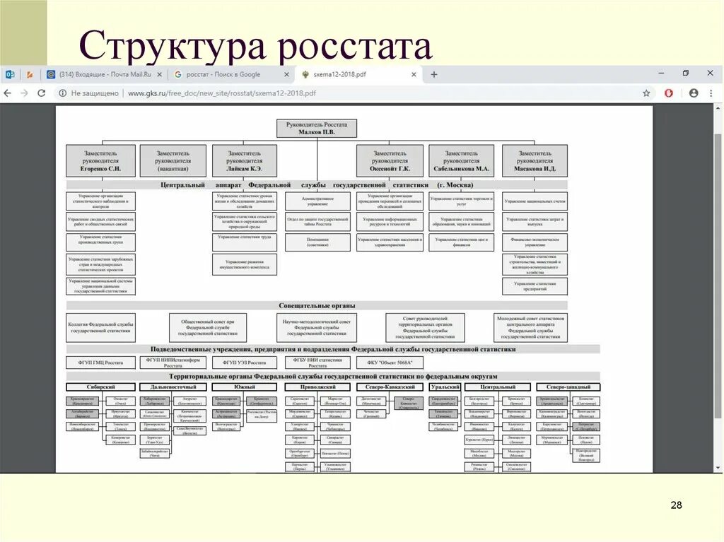 Органы статистики россии. Организационная структура Росстата РФ. Организационная структура Росстата схема. Организационная структура Федеральной службы гос статистики. Росстат структура схема.