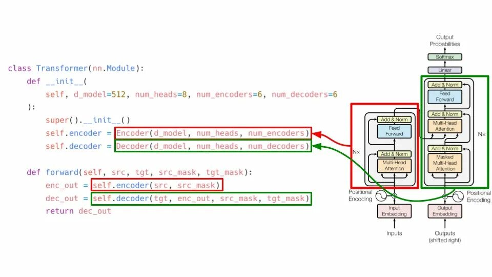 Golang encoding