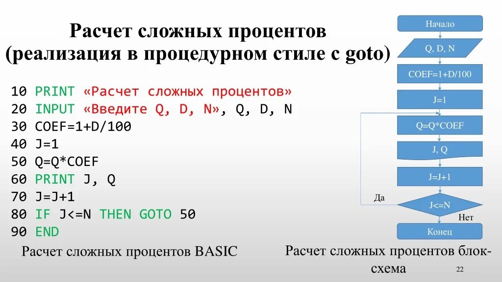 Расчет сложных процентов. Калькулятор для вычисления сложных процентов. Сложные расчеты. Расчет сложного процента калькулятор.