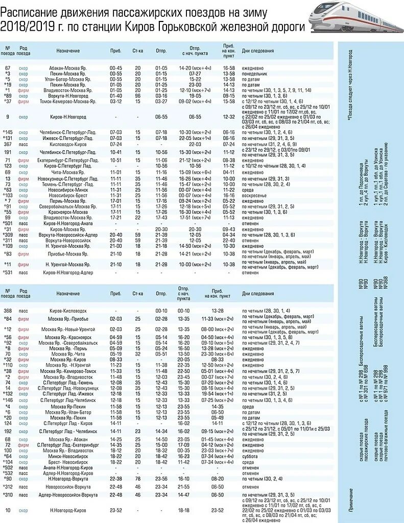 331 поезд расписание остановок новый. Расписание поездов РЖД Москва Киров. Расписание поездов РЖД. Летнее расписание поездов. Расписание поездов Москва.