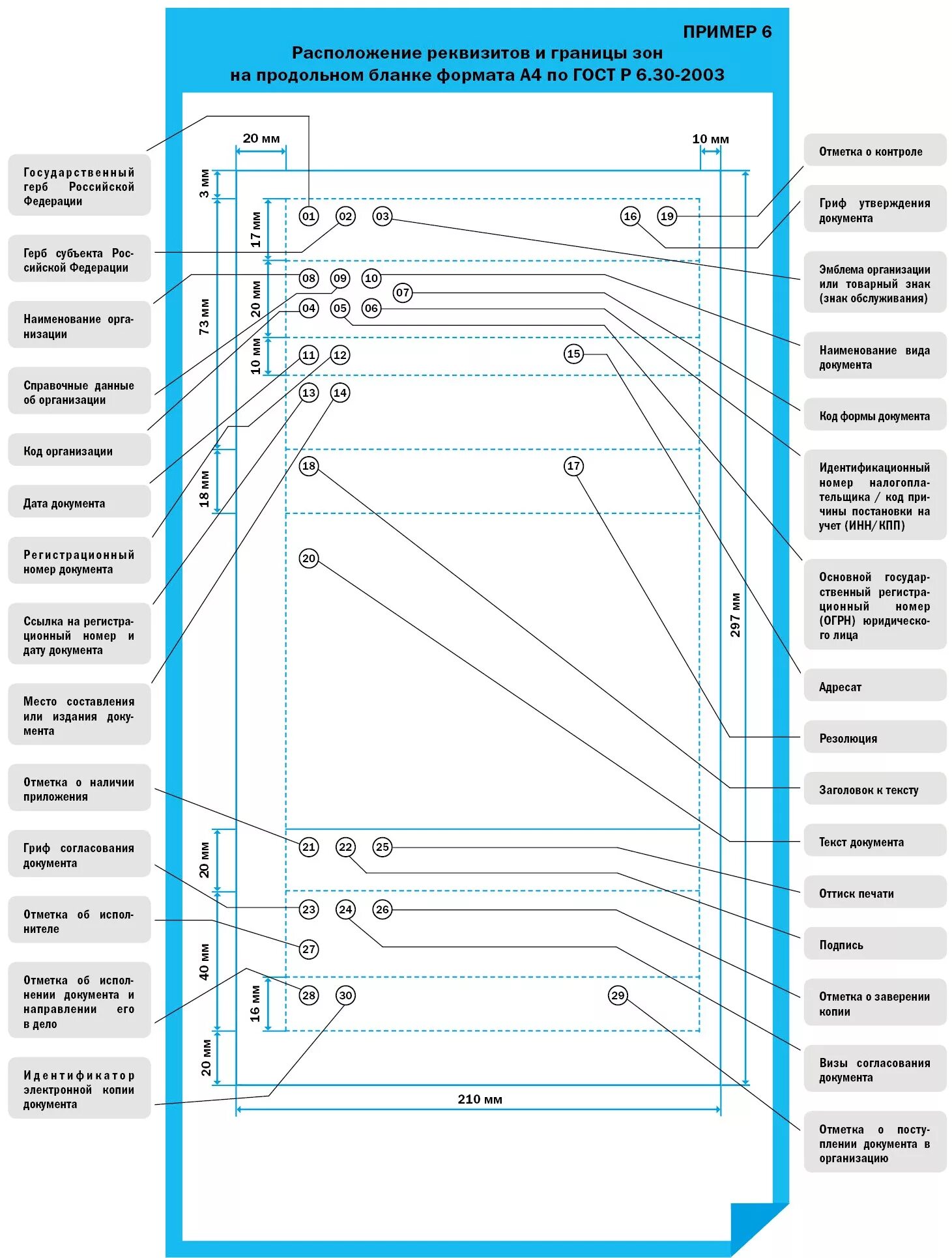 Бланки 2016 образцы. Документ по ГОСТ Р 7.0.97-2016 образец. Реквизиты по ГОСТ Р 7.0.97-2016. ГОСТ Р7.097-2016 расположение реквизитов документа. Расположение реквизитов по ГОСТ 7.0.97-2016.