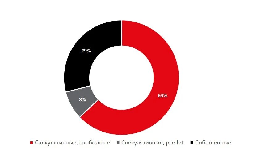 Больше половины группы