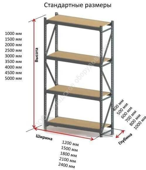 Стеллажи нормы. Стеллаж металлический габариты. Стеллаж 2 метра высота. Стеллаж Размеры. Стеллаж металлический Размеры.