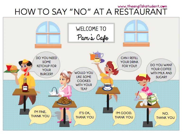 Are you ready to order ordering. Английский Vocabulary Restaurant. Ресторанная лексика. Английский для детей фразы в картинках. Фразы в кафе на английском.