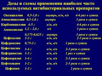 Цефтриаксон дозировка ребенку 7 лет