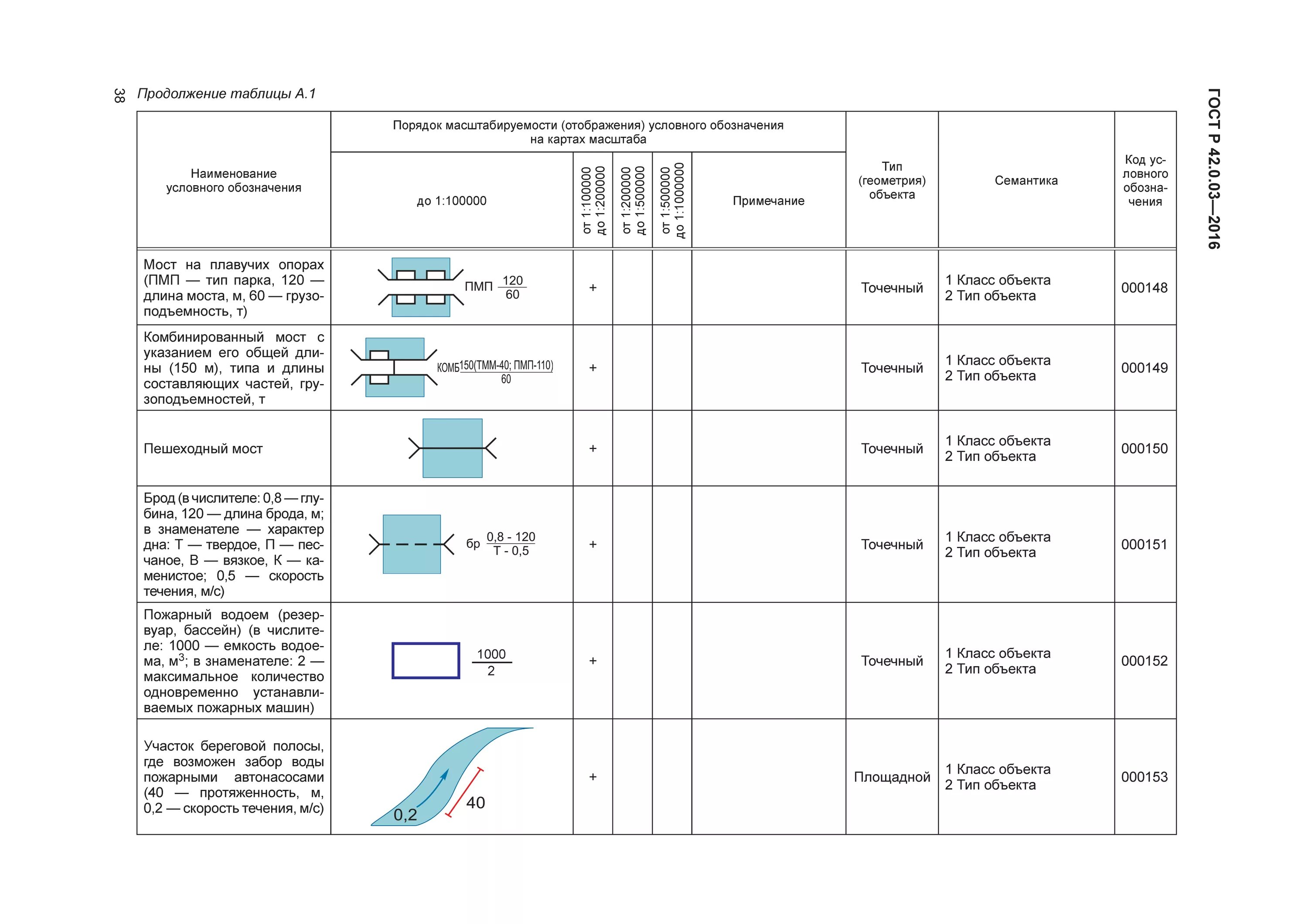 военный комиссариат условное обозначение. условные обозначения го и чс. условные знаки гражданской обороны. гост р 42. условные обозначения чрезвычайных ситуаций.