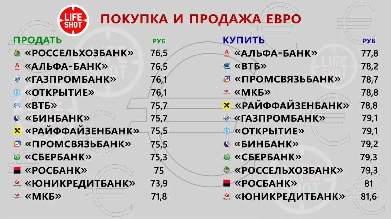 Сколько стоит евро. Сколько сейчас стоит евро. Сколько стоит евро на сегодня. Сколько стоит е.