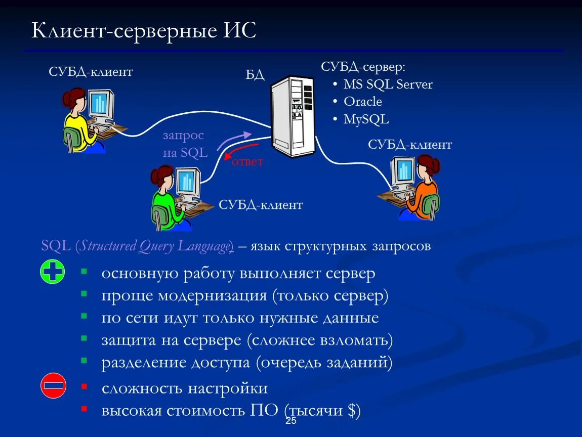 Недостатки субд. Файл-серверные субд. файл серверные ис. клиент-серверные субд. клиент-серверные базы данных.