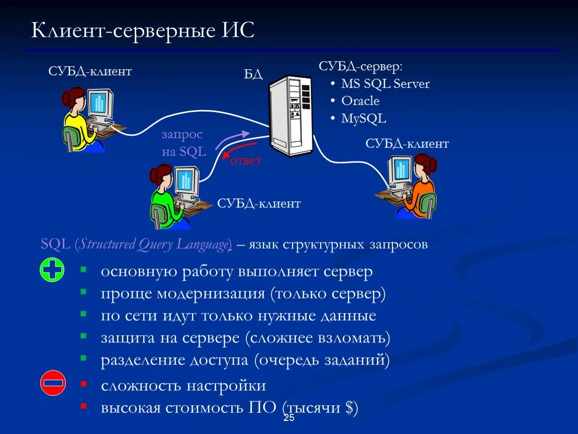 Пример данных сервера. Файл-серверные СУБД. Файл серверные БД. Файл серверные ИС. Клиент-серверные СУБД.